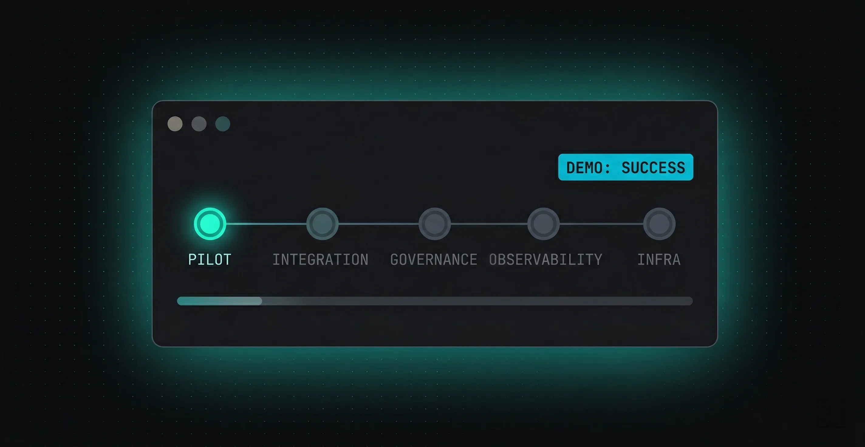 Why 86% of Agentic AI Pilots Never Make It to Production