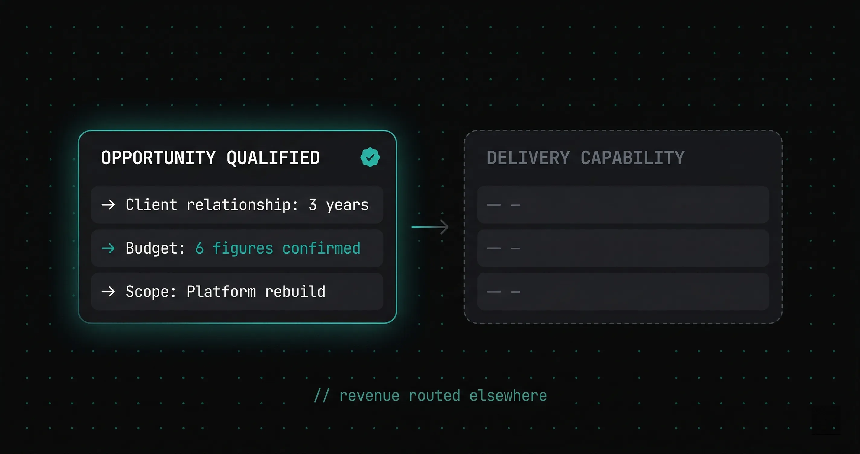 The Project Your Recruiter Can't Place: Why Complex Builds Are a Revenue Opportunity, Not a Rejection